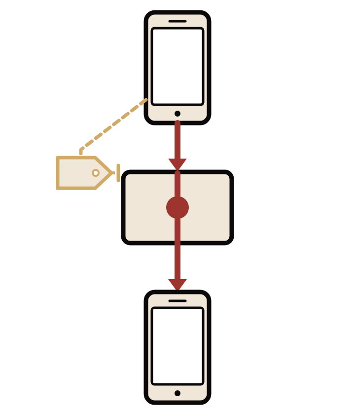通話の経路を示す図。利用者と占い師の通話はココナラのシステムを経由してつながり、利用者の電話番号は取引相手に通知されない。請求明細や通話履歴の見え方はこの図の対象外。