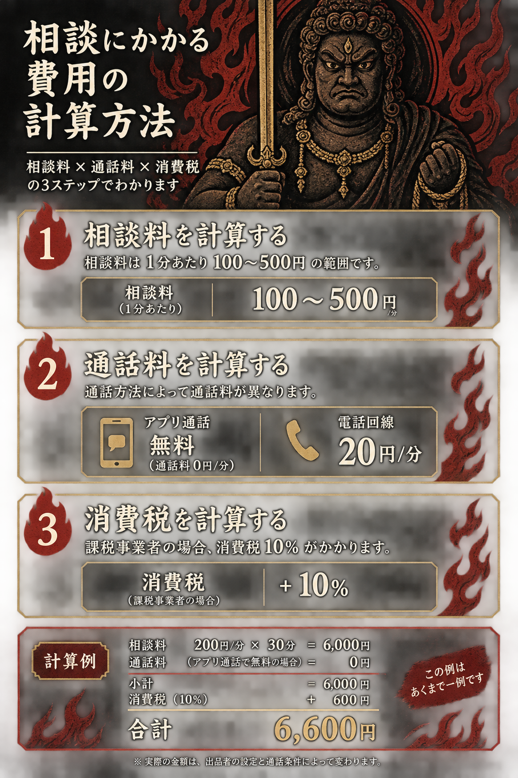 ココナラ電話占いの料金計算式。相談料（1分100〜500円）＋ 通話料（アプリ無料、電話回線は 1分 20 円）＋ 消費税 10%（課税事業者の場合）。例：1分 200 円で 30 分相談した場合、相談料 6,000 円、電話回線利用時に通話料 600 円を追加。実際の料金は出品者の設定と端末の通話方法で変動する。2026 年 9 月取得の公式情報に基づく。