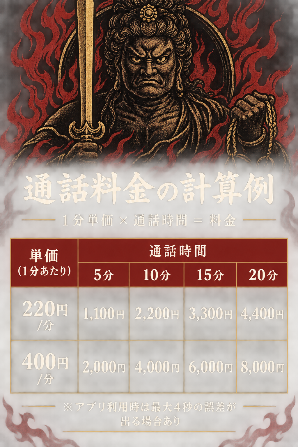アイズの料金計算例。220円/分で10分通話なら2,200円、400円/分で15分なら6,000円など、主要な単価と時間帯の組み合わせを表形式で表示。