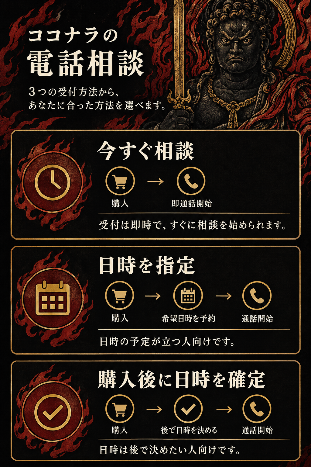 ココナラ電話相談の3つの受付方法『今すぐ相談』『日時を指定』『購入後に日時を確定』の流れと特徴を示す図。各方法のアイコン、相談の進め方、利用者向けの特徴を並べて、読者が自分の都合に合う方法を選択しやすくする。